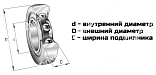 Подшипник LR 204 NPP LDI 