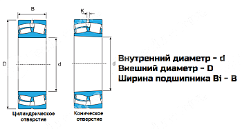 Картинка Подшипник 22212 CC/W33 LDI Подшипник 22212 CC/W33 LDI