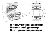 Подшипник NUTR 40 X LDI 