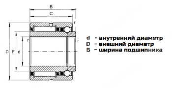 подшипник nkib 5905 ldi