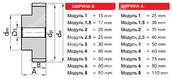 зубчатая шестерня со ступицей m5 z=27 chiaravalli