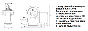 Подшипниковый узел UCPH 209 LDI