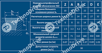 ремень клиновой aa 85 2159li/2189lw pizzirani