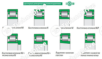 Подшипник NU 2217 ECJ ISB