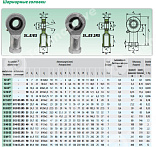 Шарнирный наконечник SI25ES-2RS ISB