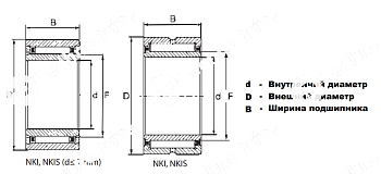 подшипник nki 35/30 ldi