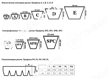 ремень клиновой многоручьевой spb 5000lw/6 pizzirani