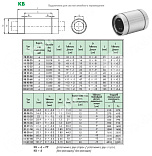 линейный подшипник kb4080pp nbs