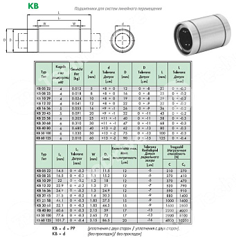 линейный подшипник kb4080pp nbs