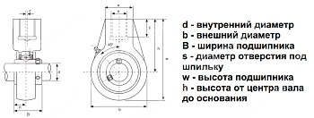 Подшипниковый узел UCHA 208 (UCECH 208) LDI