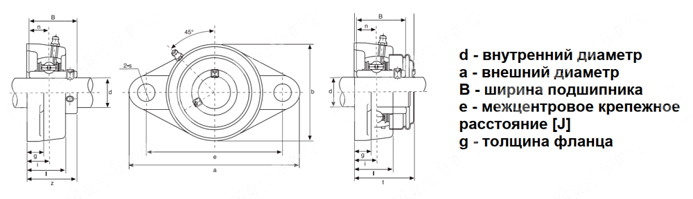 Картинка Подшипниковый узел UCFL 204 SS LDI Подшипниковый узел UCFL 204 SS LDI