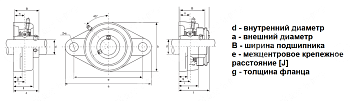 Картинка Подшипниковый узел UCFL 204 SS LDI Подшипниковый узел UCFL 204 SS LDI