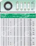 Подшипник NU319-ECM ISB