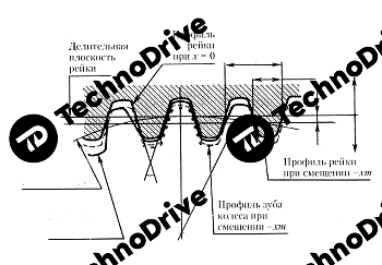 рейка зубчатая прямозубая m=2 20x20 l=2000 мм chiaravalli