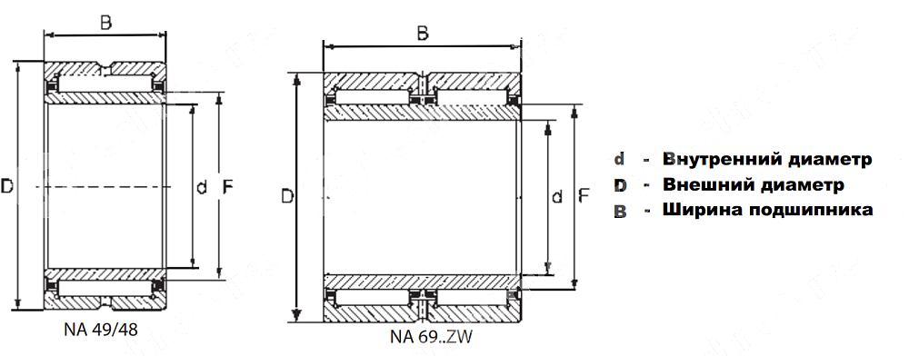 Картинка подшипник na 4903-2rs ldi подшипник na 4903-2rs ldi